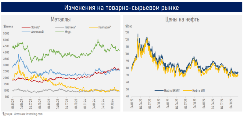 Прогнозы по экономике Казахстана на 2025 год