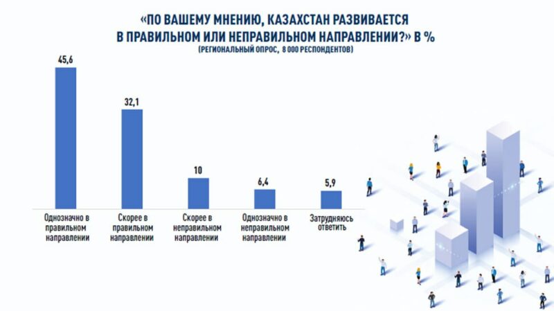 Как казахстанцы оценивают 2024 год и что ждут от нового