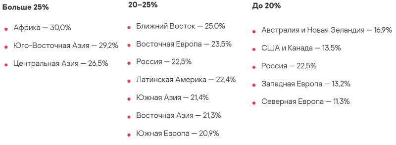 Более 33% рядовых и 24% корпоративных пользователей столкнулись с локальными угрозами в 2024 году