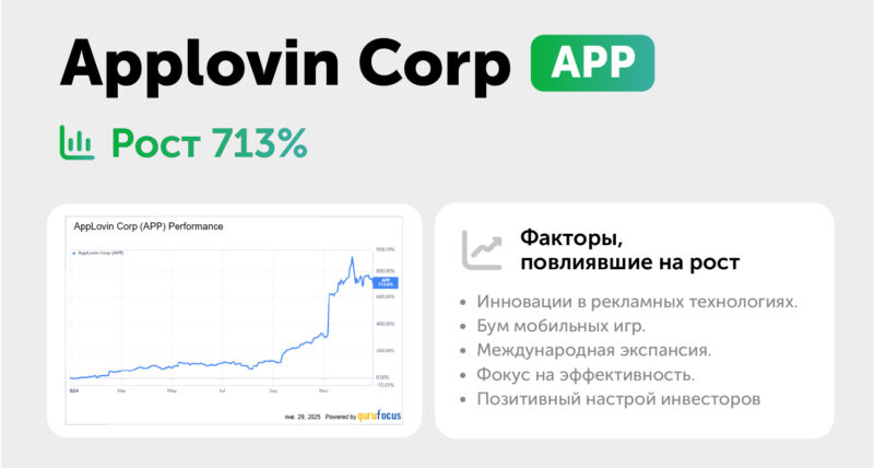 Топ-5 прорывных инвестиционных идей 2024 года