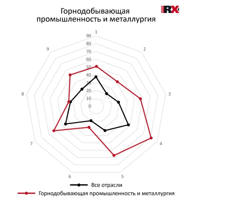 RAEX назвало компании, которые рационально используют водные ресурсы