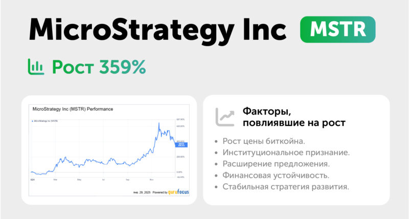 Топ-5 прорывных инвестиционных идей 2024 года