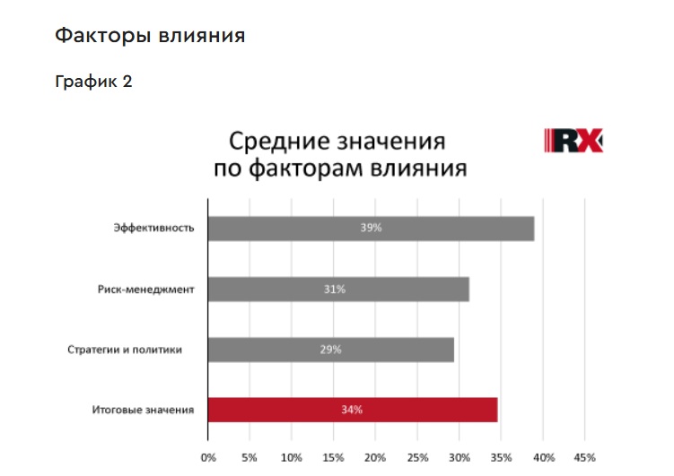 RAEX назвало компании, которые рационально используют водные ресурсы