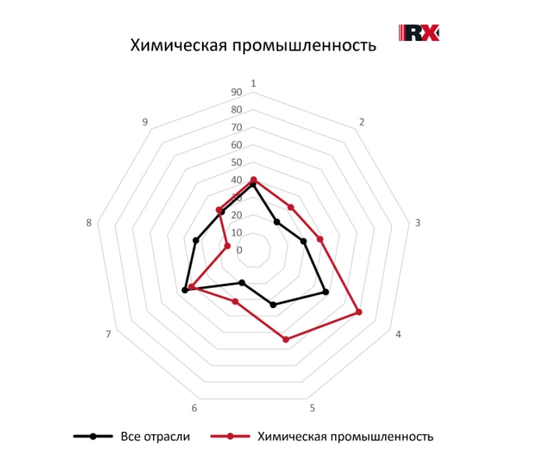 RAEX назвало компании, которые рационально используют водные ресурсы