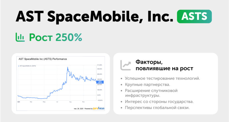 Топ-5 прорывных инвестиционных идей 2024 года