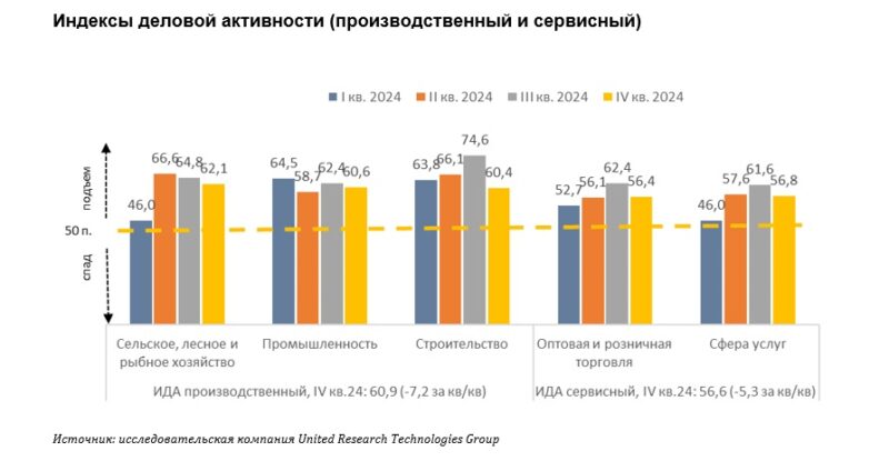 Казахстанский МСБ назвал благоприятные и негативные факторы, которые повлияют на экономику РК