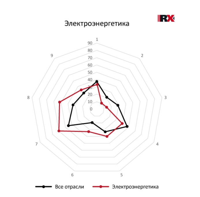 RAEX назвало компании, которые рационально используют водные ресурсы