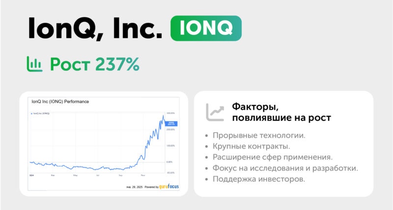 Топ-5 прорывных инвестиционных идей 2024 года