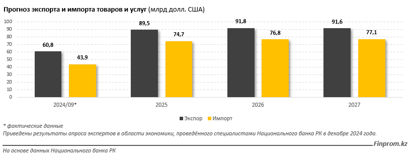 Экономика в мире замедляется: новым двигателем роста могут стать услуги