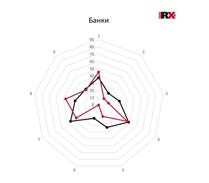 RAEX назвало компании, которые рационально используют водные ресурсы