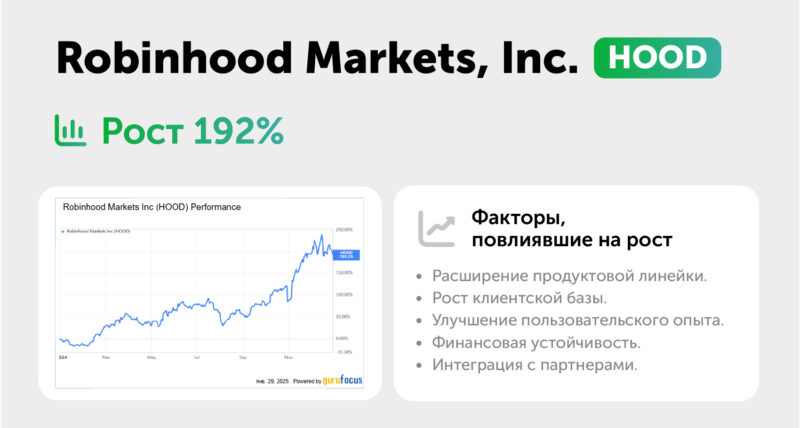 Топ-5 прорывных инвестиционных идей 2024 года