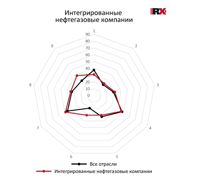 RAEX назвало компании, которые рационально используют водные ресурсы