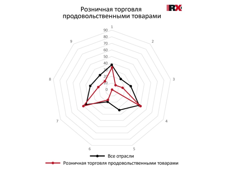 RAEX назвало компании, которые рационально используют водные ресурсы