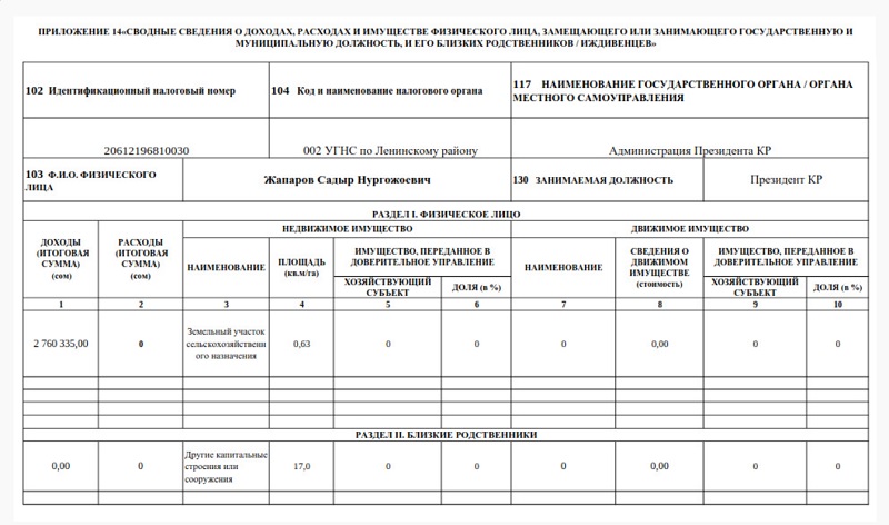 У кого из бывших президентов разных стран пенсия меньше?