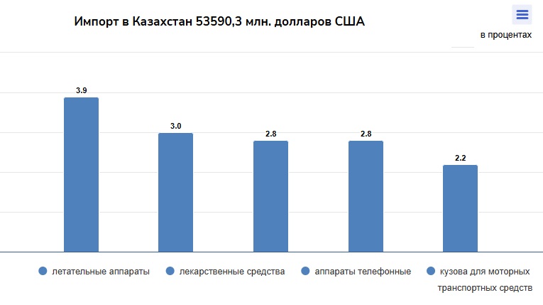 Тиранический импорт: почему казахстанское приграничье заполонили российские товары?