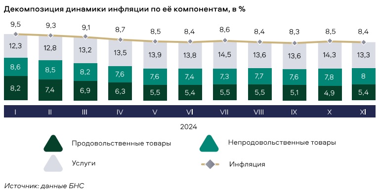 Какой будет инфляция в 2025 году в Казахстане?