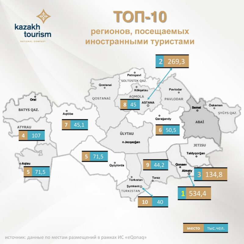 10 лучших мест для туризма в Казахстане, по мнению иностранцев