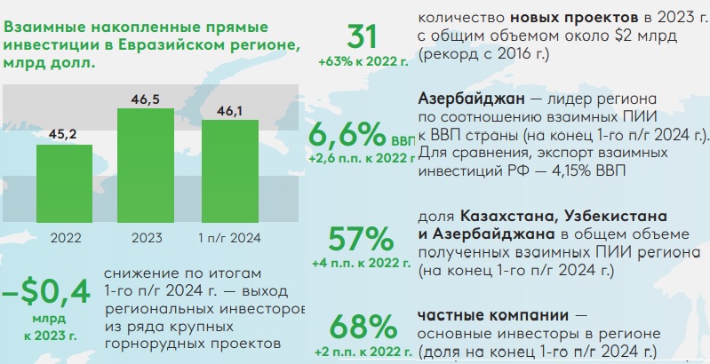 Кто инвестирует в Центральную Азию?