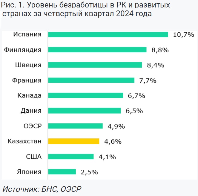 Скрытая безработица в Казахстане: новые аналитические подходы