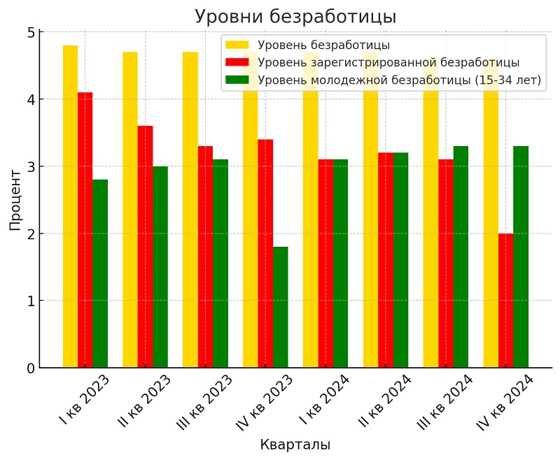 Скрытая безработица в Казахстане: новые аналитические подходы