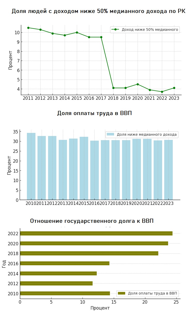 В рамках ЦУР: Как Казахстан борется с нищетой и укрепляет экономику