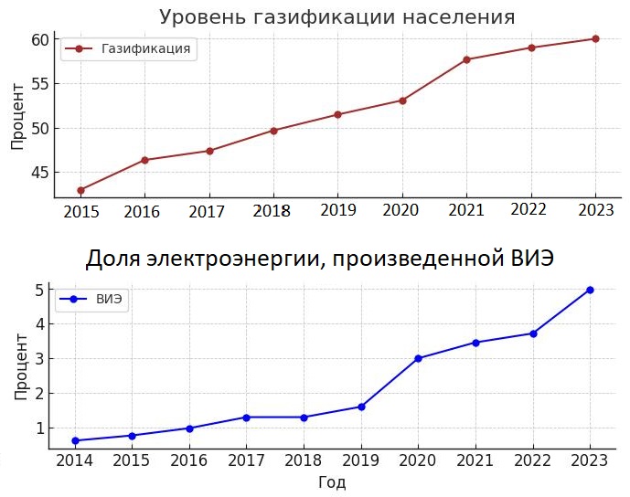 В рамках ЦУР: Как Казахстан борется с нищетой и укрепляет экономику