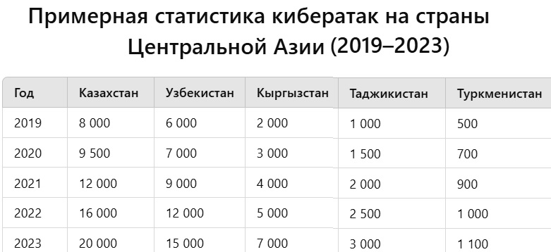 Кибертерроризм в Туркменистане: анализ текущей ситуации и перспективы