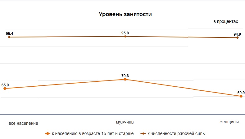 Скрытая безработица в Казахстане: новые аналитические подходы