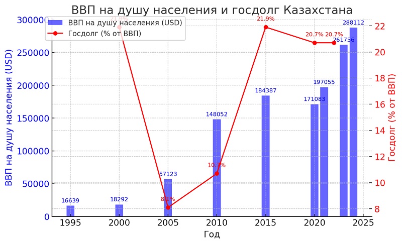 Как Казахстан идет к позитивной фискальной "революции"