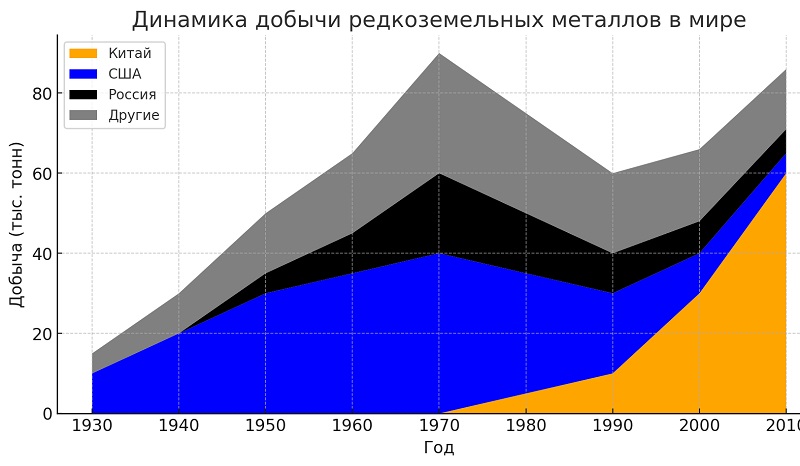 Казахстан в центре геополитики: кто получит доступ к редкоземельным металлам?