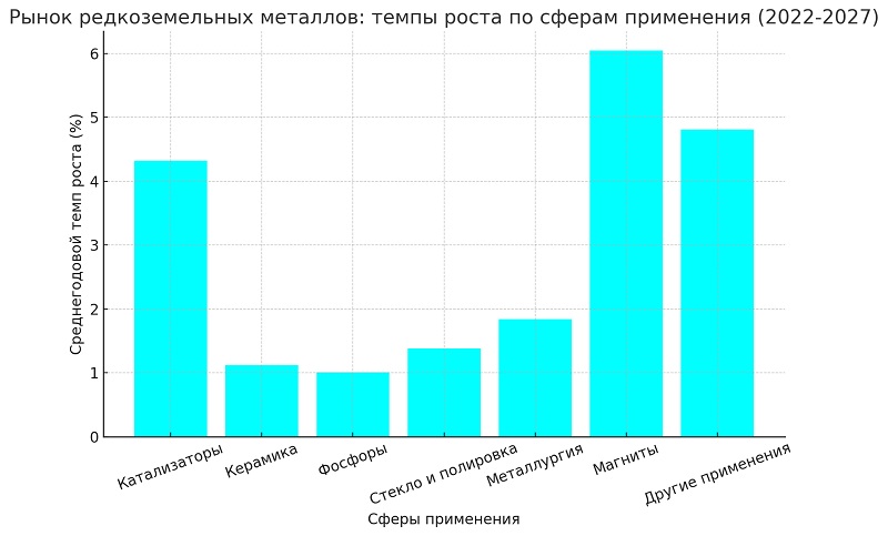 Казахстан в центре геополитики: кто получит доступ к редкоземельным металлам?