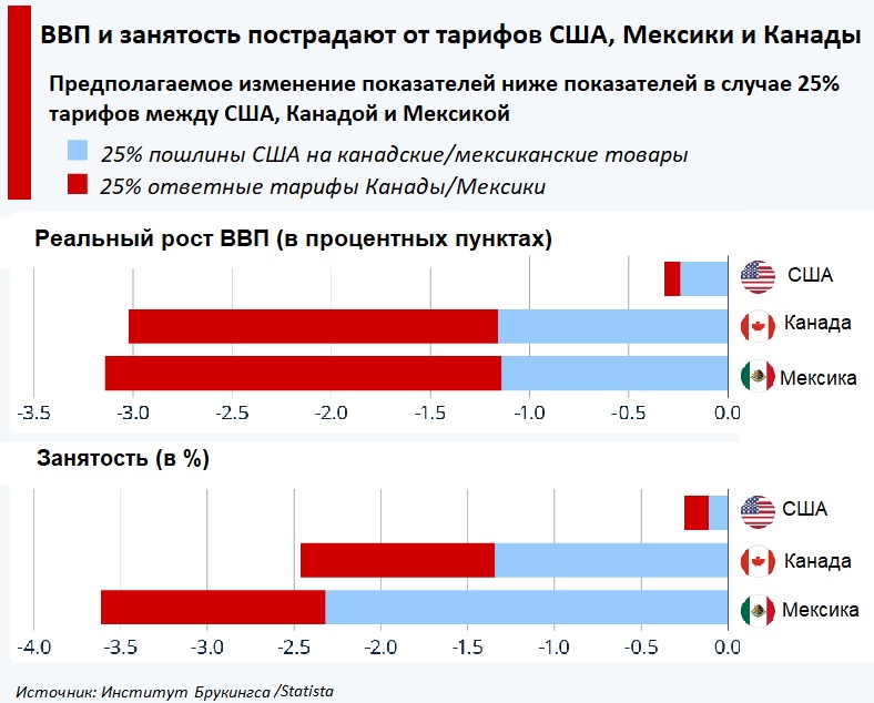 Новые экономические шаги Трампа: возвращение к торговым войнам