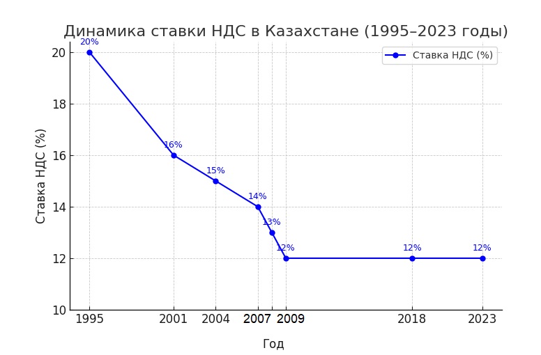 Как Казахстан идет к позитивной фискальной "революции"