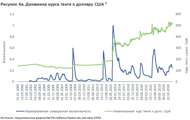 Нефть и тенге: как внешние факторы меняют текущий счет Казахстана