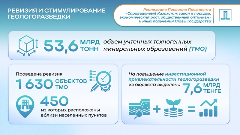 Промышленность Казахстана 2025: рост производства, новые проекты и модернизация экономики