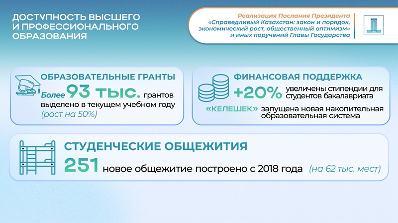 Инвестиции в конкурентоспособное поколение: как Казахстан модернизирует образование и науку