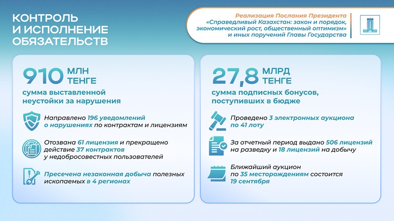 Промышленность Казахстана 2025: рост производства, новые проекты и модернизация экономики