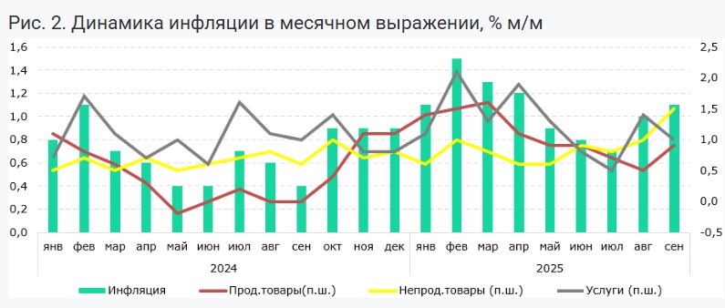 Резкие скачки базовой ставки подрывают доверие к Нацбанку и стабильности тенге - эксперты
