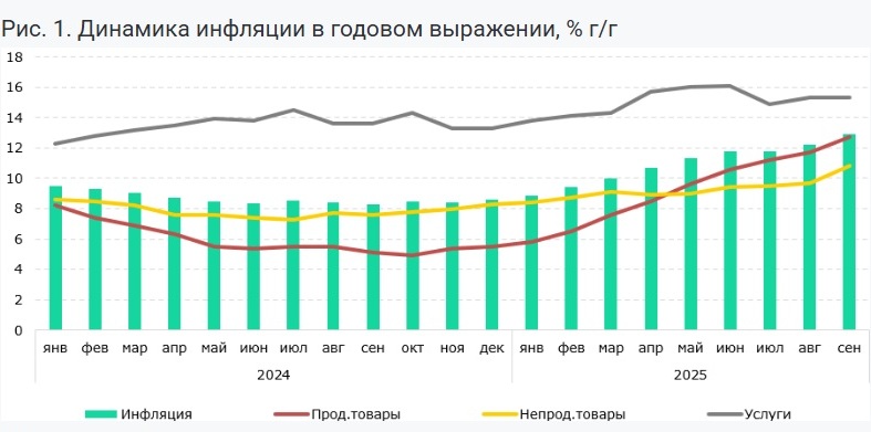 Резкие скачки базовой ставки подрывают доверие к Нацбанку и стабильности тенге - эксперты
