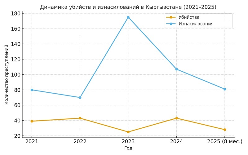 Смертная казнь в Кыргызстане: что стоит за инициативой Садыра Жапарова