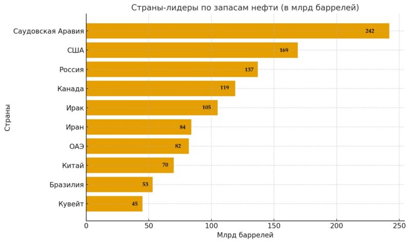 Shutdown в США влияет на котировки - нефть подешевела до 65,5 долларов США
