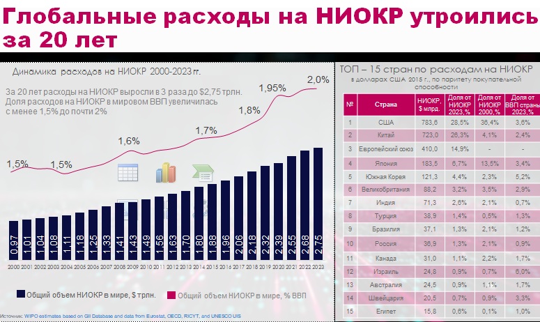 Инновации и ИИ в Центральной Азии: стратегии в эпоху нематериальной экономики
