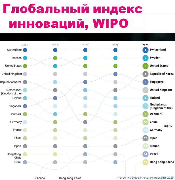 Инновации и ИИ в Центральной Азии: стратегии в эпоху нематериальной экономики