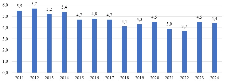 Инклюзивті Қазақстан: тең мүмкіндік пен рухани жауапкершілік жолы