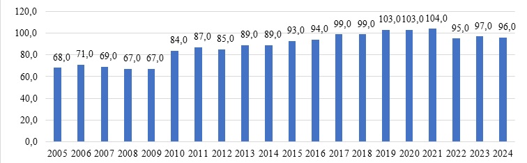 Инклюзивті Қазақстан: тең мүмкіндік пен рухани жауапкершілік жолы