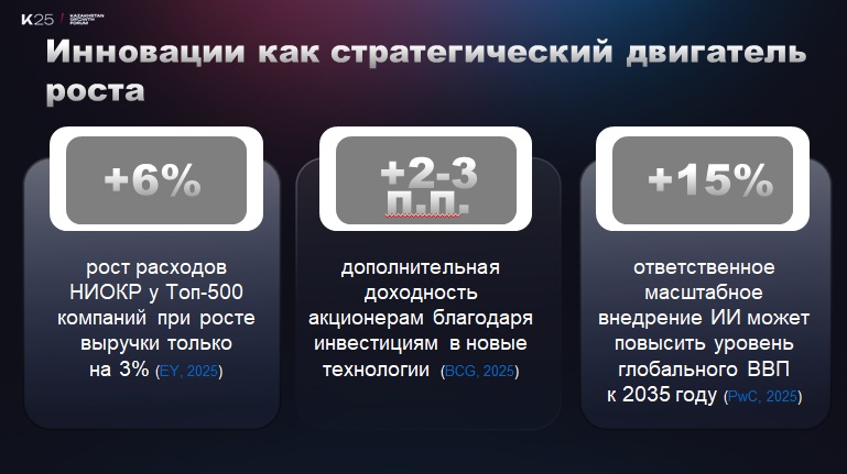 Инновации и ИИ в Центральной Азии: стратегии в эпоху нематериальной экономики