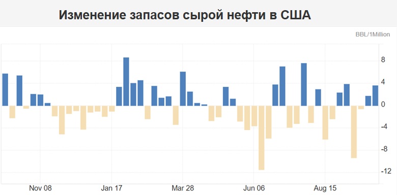 Соглашение между Израилем и ХАМАС снизило цену на нефть Brent до $64,88