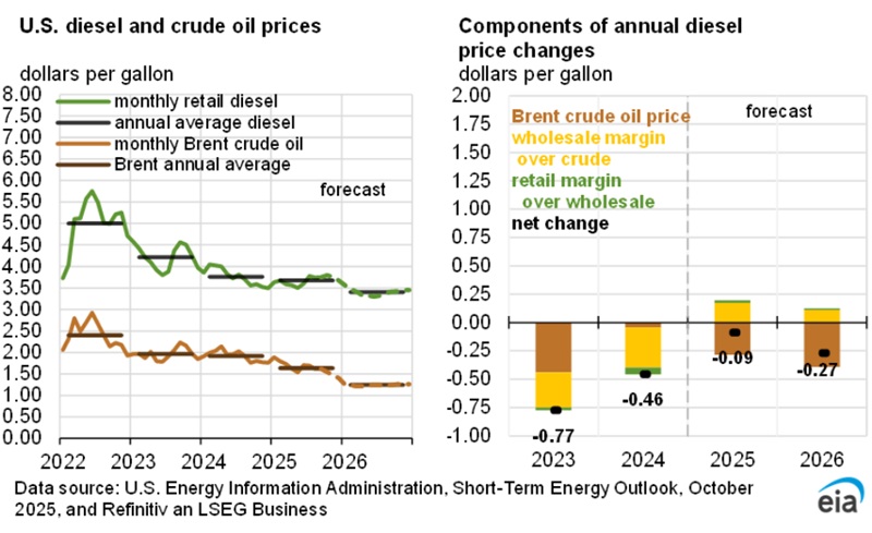 Бюджет Казахстана на 2026-2028 годы: следует ли ожидать корректировку?