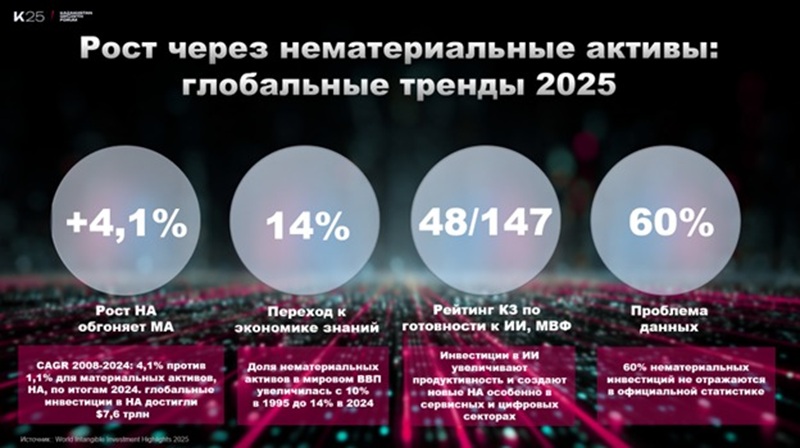 Инновации и ИИ в Центральной Азии: стратегии в эпоху нематериальной экономики