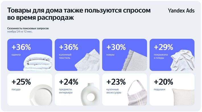 Yandex Ads: почти в три раза растет интерес пользователей к распродажам в ноябре